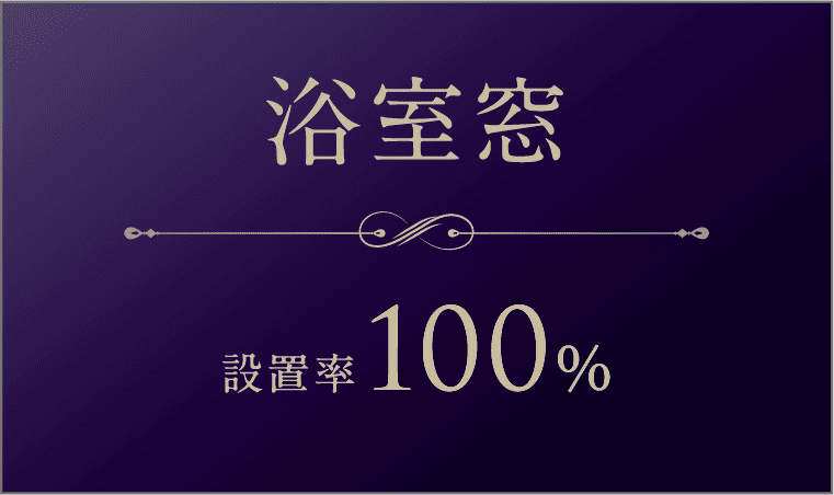 浴室窓 設置率100%